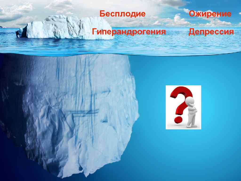 Бесплодие Гиперандрогения Ожирение Депрессия 