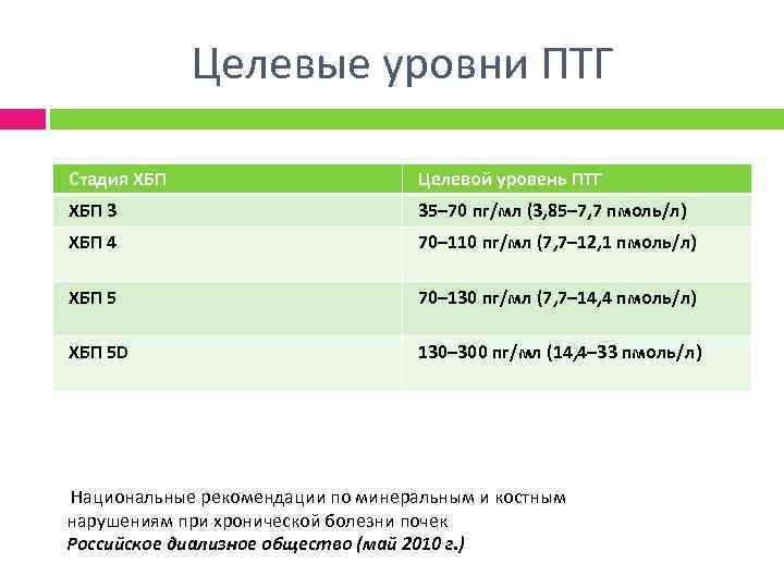 Целевые уровни ПТГ Стадия ХБП Целевой уровень ПТГ ХБП 3 35– 70 пг/мл (3,