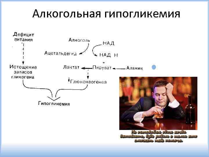Алкогольная гипогликемия 