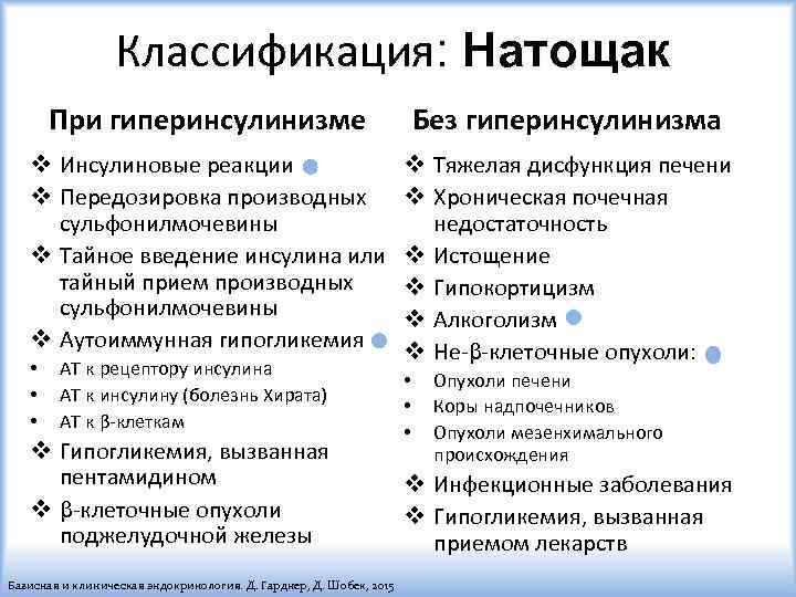 Классификация: Натощак При гиперинсулинизме Без гиперинсулинизма v Инсулиновые реакции v Передозировка производных сульфонилмочевины v