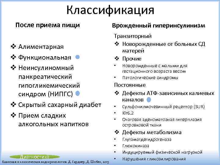Классификация После приема пищи v Алиментарная v Функциональная v Неинсулиномный панкреатический гипогликемический синдром (НИПГС)