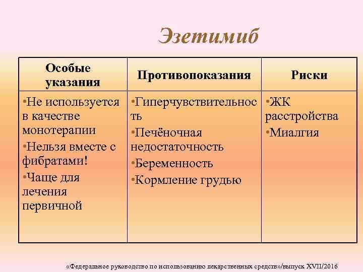 Эзетимиб Особые указания • Не используется в качестве монотерапии • Нельзя вместе с фибратами!