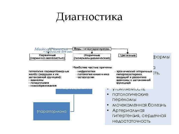 Первичный гиперпаратиреоз клинические