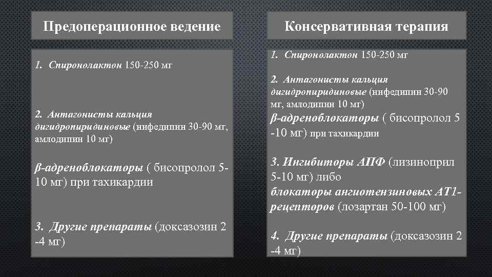 Предоперационное ведение 1. Спиронолактон 150 -250 мг 2. Антагонисты кальция дигидропиридиновые (нифедипин 30 -90