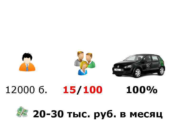 12000 б. 15/100 100% 20 -30 тыс. руб. в месяц 