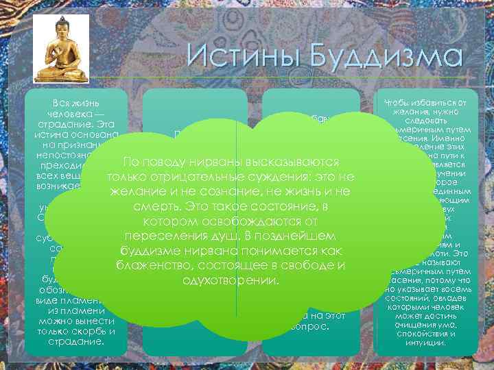 Истины Буддизма Вся жизнь человека — Чтобы избавиться страдание. Эта от страдания, Причина истина