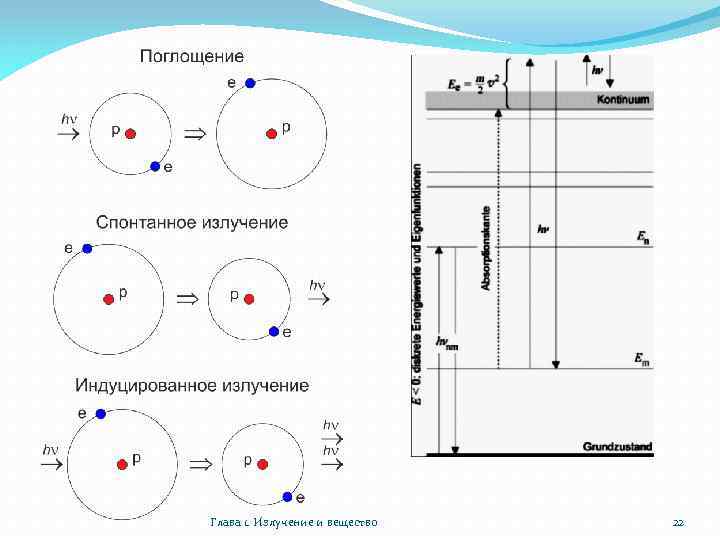 Глава 1. Излучение и вещество 22 