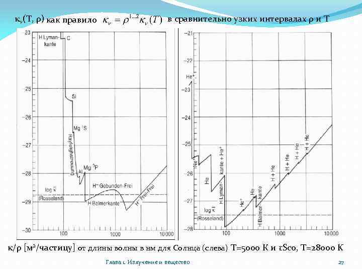 κν(T, ρ) как правило в сравнительно узких интервалах ρ и T κ/ρ [м 2/частицу]