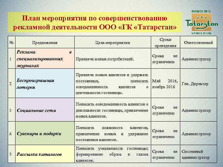 План мероприятий проекта