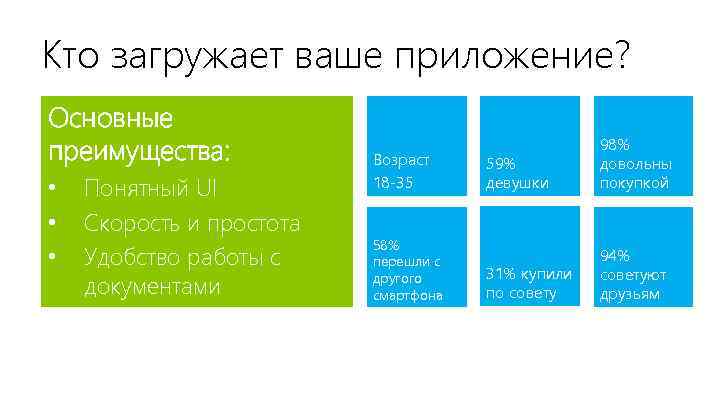 Кто загружает ваше приложение? Основные преимущества: • • • Понятный UI Скорость и простота