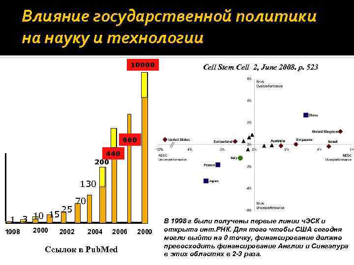 Влияние государственной политики на науку и технологии 10000 Cell Stem Cell 2, June 2008.