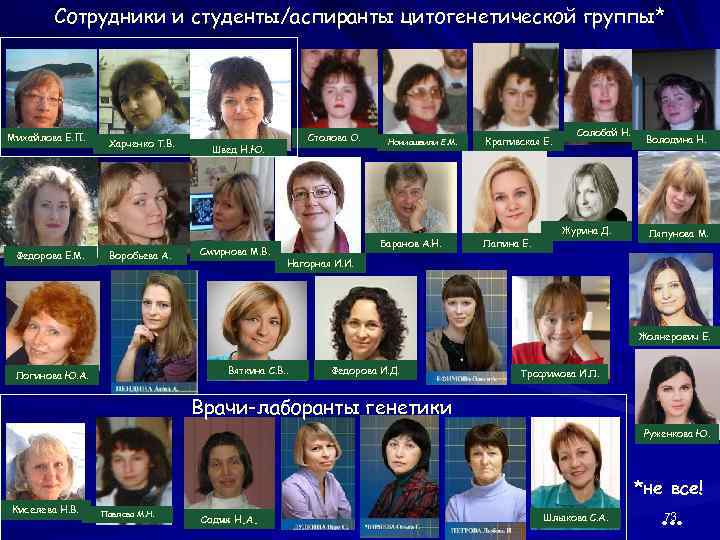 Сотрудники и студенты/аспиранты цитогенетической группы* Михайлова Е. П. Федорова Е. М. Харченко Т. В.