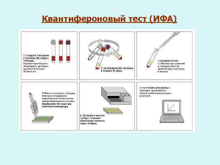 Квантифероновый тест (ИФА) 