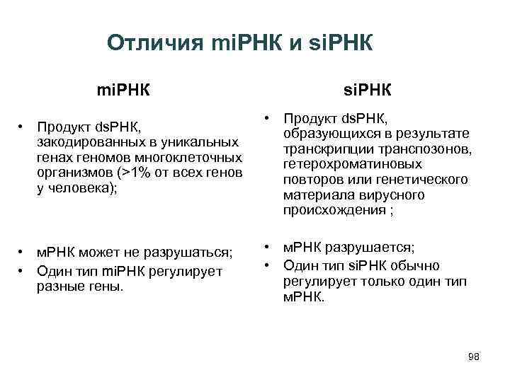 Отличия mi. РНК и si. РНК mi. РНК si. РНК • Продукт ds. РНК,