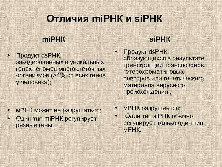 Отличия mi. РНК и si. РНК mi. РНК si. РНК • Продукт ds. РНК,