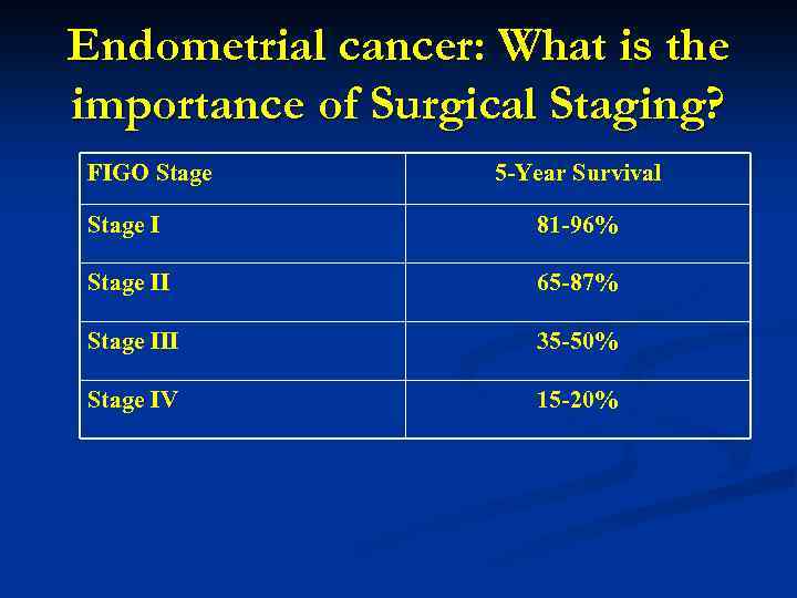 Endometrial cancer: What is the importance of Surgical Staging? FIGO Stage 5 -Year Survival
