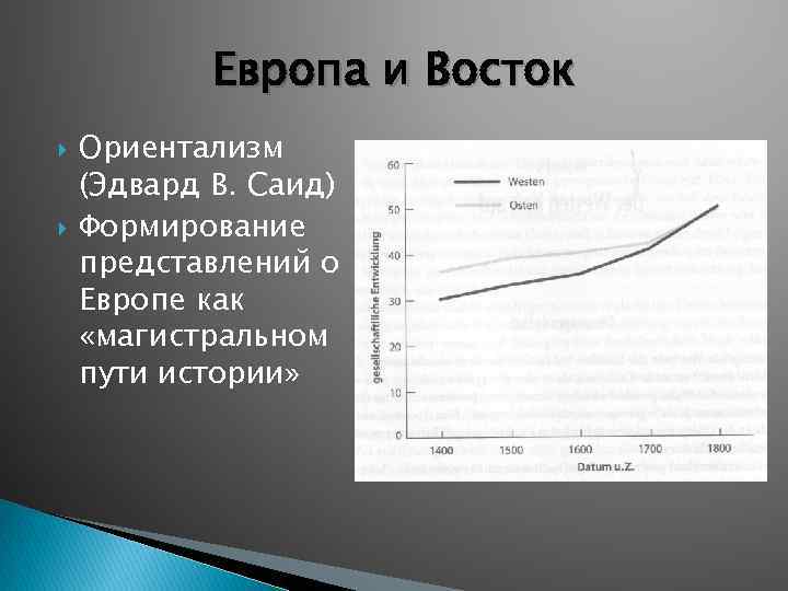 Европа и Восток Ориентализм (Эдвард В. Саид) Формирование представлений о Европе как «магистральном пути