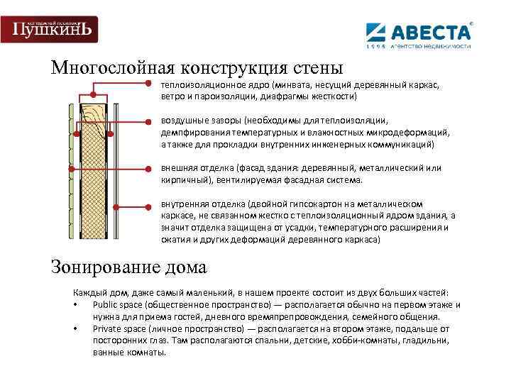 Многослойная конструкция стены теплоизоляционное ядро (минвата, несущий деревянный каркас, ветро и пароизоляции, диафрагмы жесткости)
