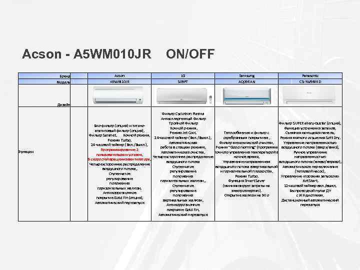 Acson - A 5 WM 010 JR Бренд Модель Acson A 5 WM 10