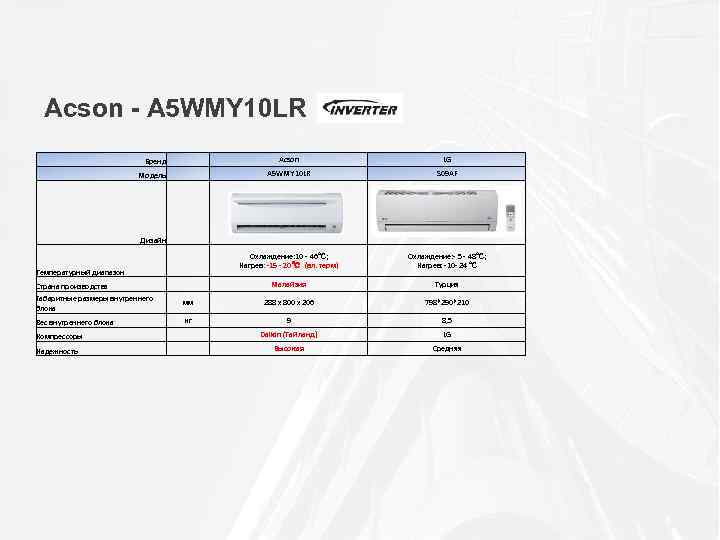 Acson - A 5 WMY 10 LR Бренд Acson LG Модель A 5 WMY