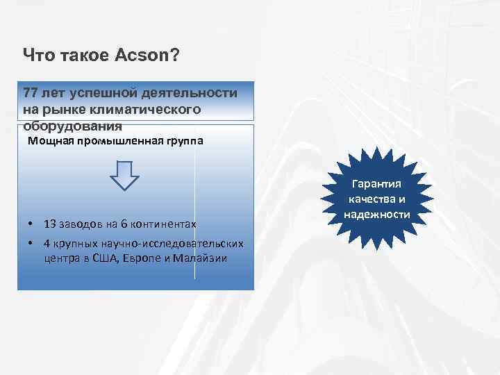 Что такое Acson? 77 лет успешной деятельности на рынке климатического оборудования Мощная промышленная группа
