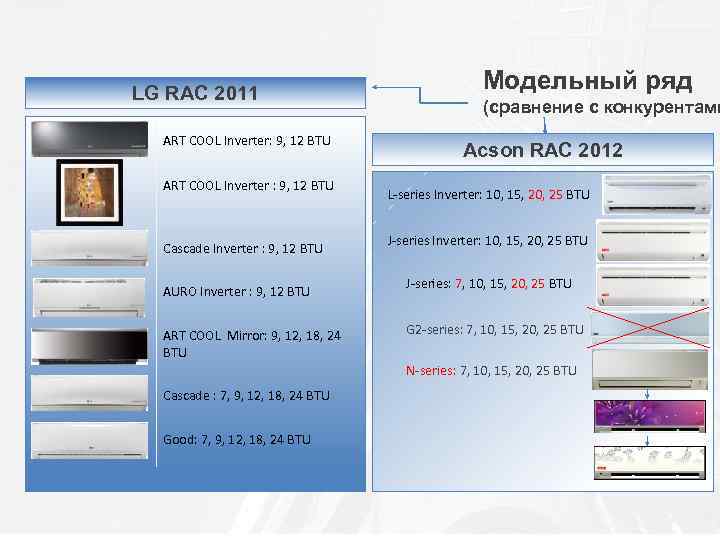 LG RAC 2011 ART COOL Inverter: 9, 12 BTU ART COOL Inverter : 9,