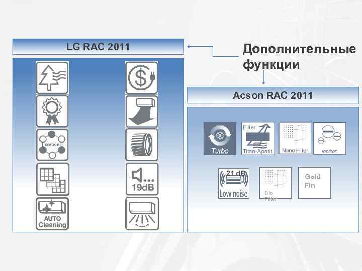 LG RAC 2011 Дополнительные функции Acson RAC 2011 21 d. B Gold Fin Bio