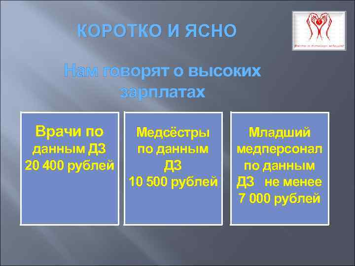  КОРОТКО И ЯСНО Нам говорят о высоких зарплатах Врачи по Медсёстры Младший по