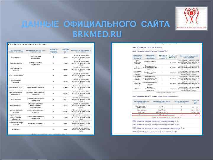 ДАННЫЕ ОФИЦИАЛЬНОГО САЙТА BRKMED. RU 