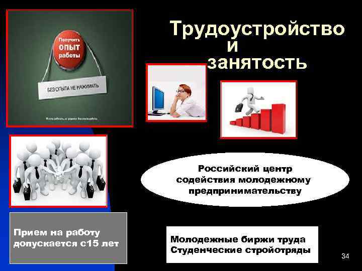  Трудоустройство и занятость Российский центр содействия молодежному предпринимательству Прием на работу допускается с15