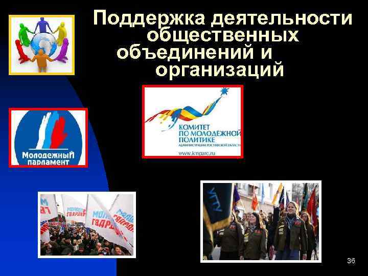  Поддержка деятельности общественных объединений и организаций 36 