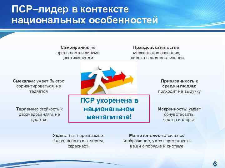 ПСР–лидер в контексте национальных особенностей Самоирония: не прельщается своими достижениями Правдоискательство: мессианское сознание, широта