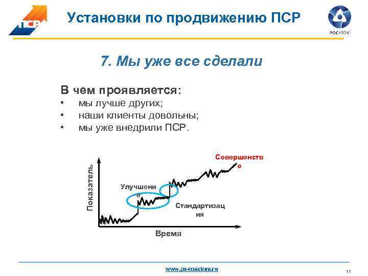 Схема создание пср