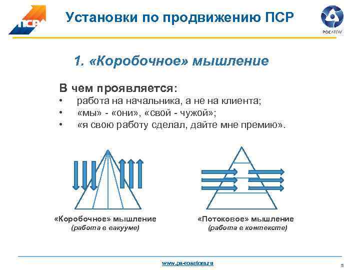 Что должна содержать тема пср проекта