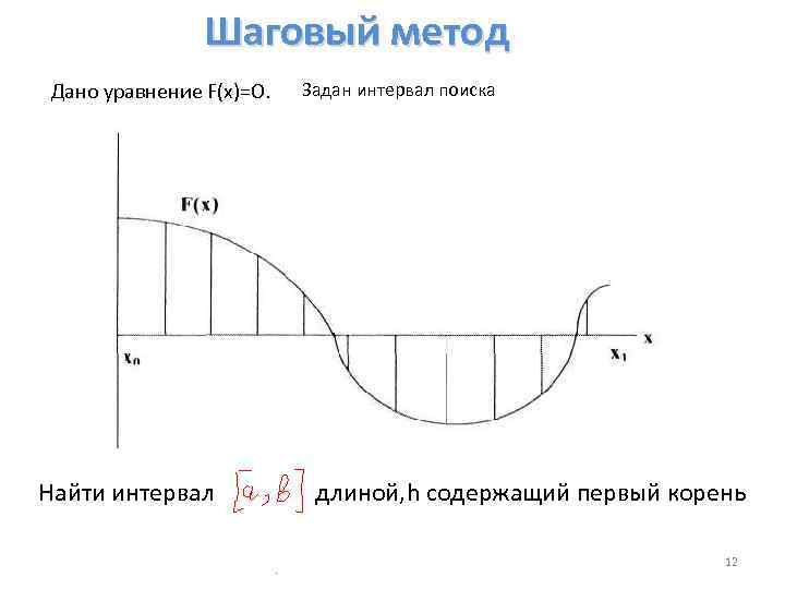 Шаговый метод Дано уравнение F(x)=O. Найти интервал Задан интервал поиска длиной, h содержащий первый