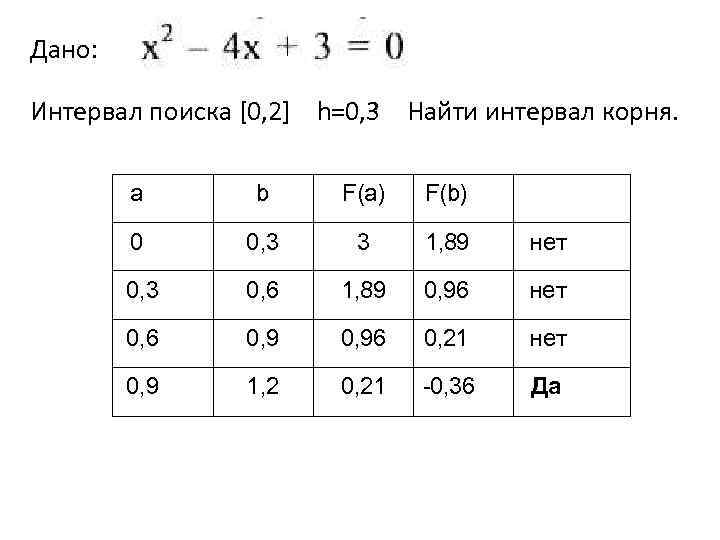 Дано: Интервал поиска [0, 2] h=0, 3 Найти интервал корня. а b F(a) F(b)