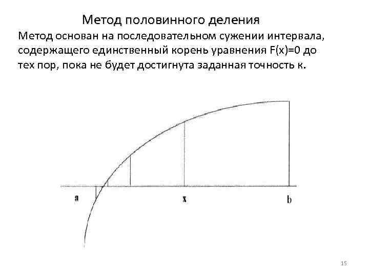 Метод половинного деления