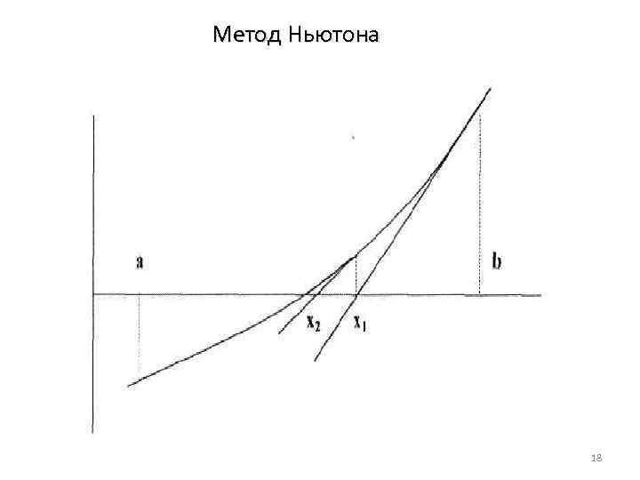 Метод Ньютона 18 