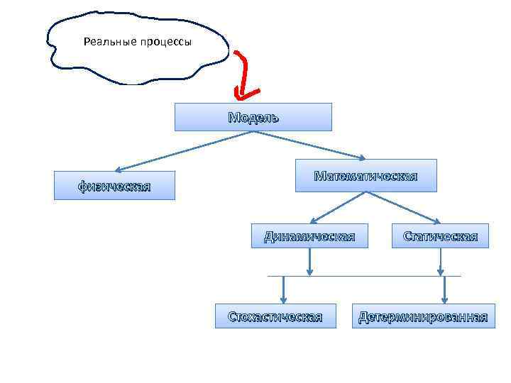 Процессах реальной жизни в