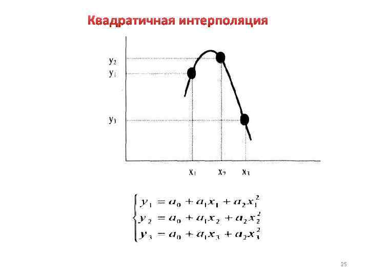 Квадратичная интерполяция 25 