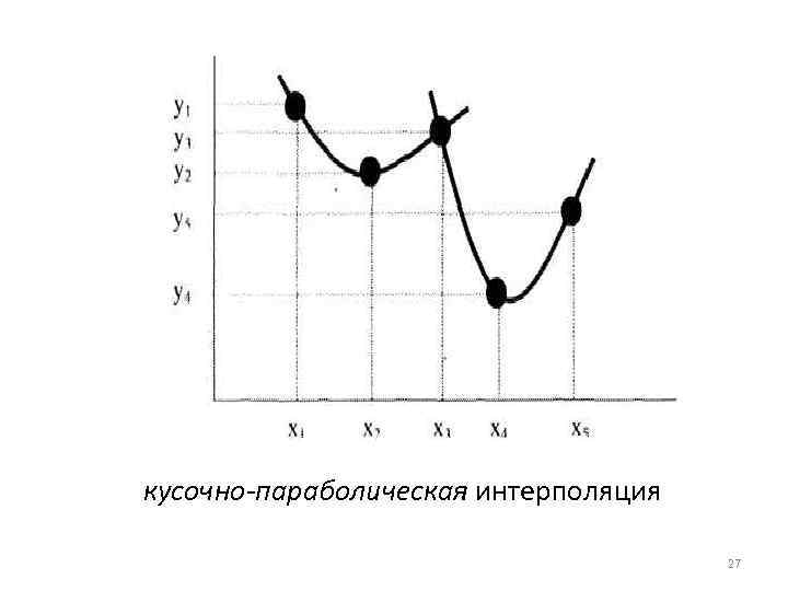 кусочно-параболическая интерполяция 27 