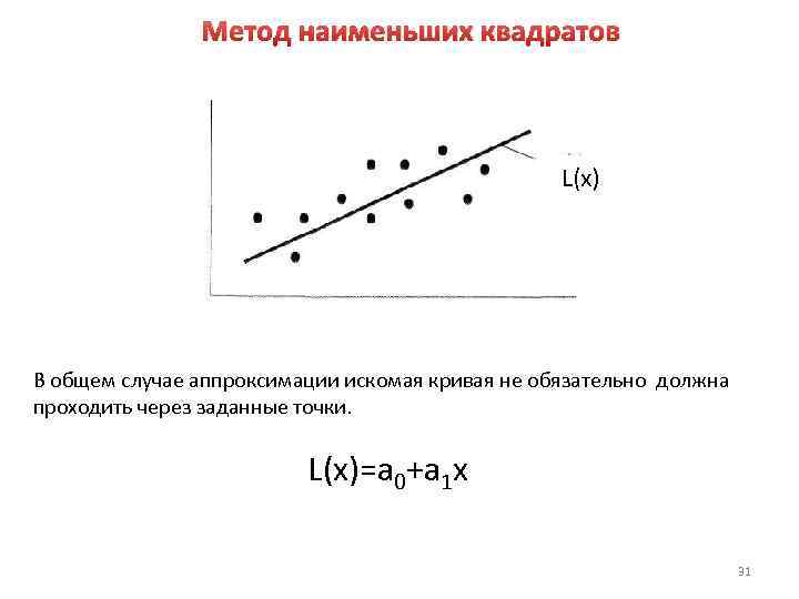 Данные 4 точки. Линейная аппроксимация методом наименьших квадратов. Примеры метод наименьших квадратов линейная аппроксимация. Линейная аппроксимация методом наименьших квадратов формула. Аппроксимация методом МНК.