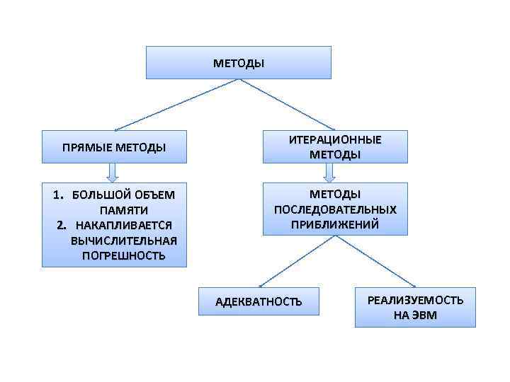 Вспоминать слова огромный спектр методов увеличить объем памяти