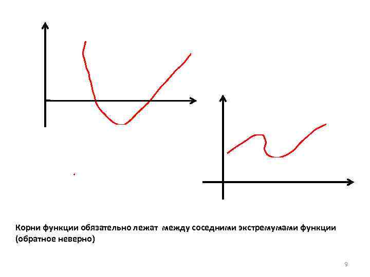 Корни функции обязательно лежат между соседними экстремумами функции (обратное неверно) 9 