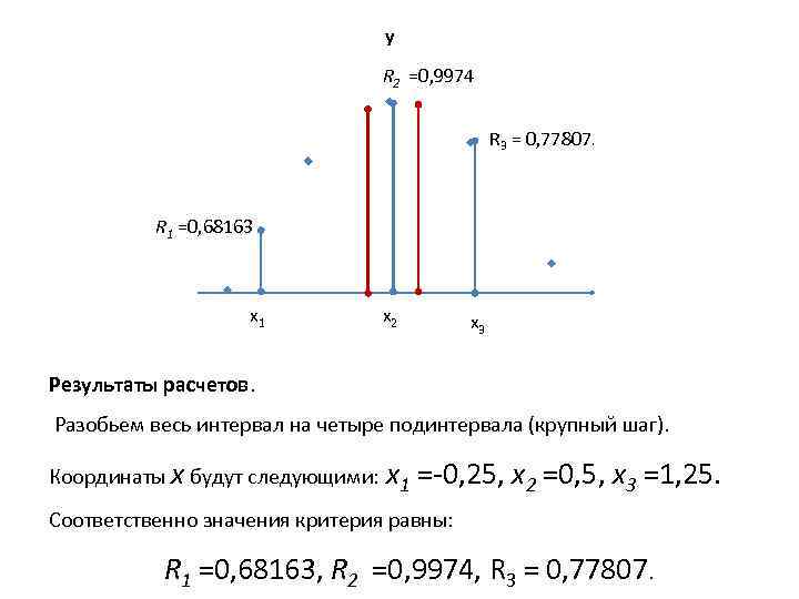 y R 2 =0, 9974 R 3 = 0, 77807. R 1 =0, 68163