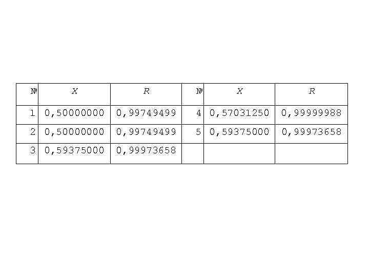 № X R 1 0, 50000000 0, 99749499 4 0, 57031250 0, 99999988 2