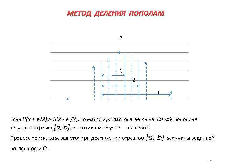 МЕТОД ДЕЛЕНИЯ ПОПОЛАМ R 3 2 1 Если R(x + е/2) > R(x е