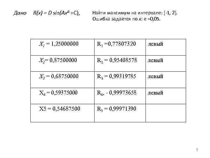 Дано R(x) = D sin(Ax. B +C), Найти максимум на интервале: [ 1, 2].