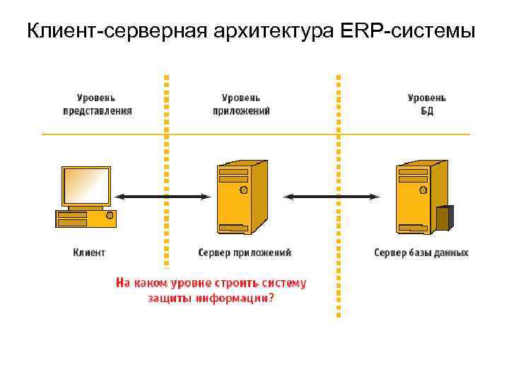 Клиент серверная архитектура это