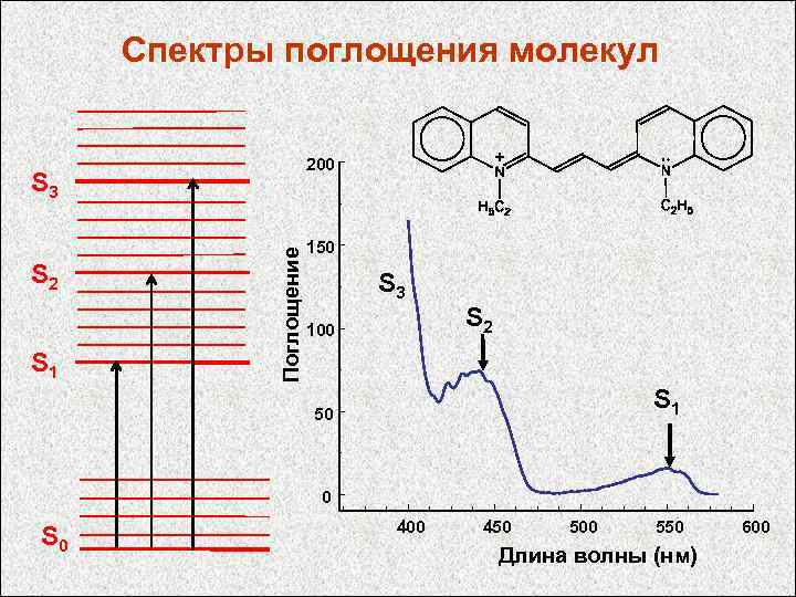 На рисунке приведен спектр поглощения неизвестного газа